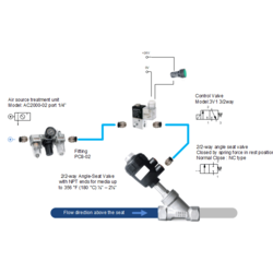 โซลินอยด์วาล์วลม 3/2 สำหรับควบคุม Piston Valve