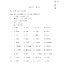 HSK Standard Course 4a แบบฝึกหัด (HSK标准教程 4上 练习册)