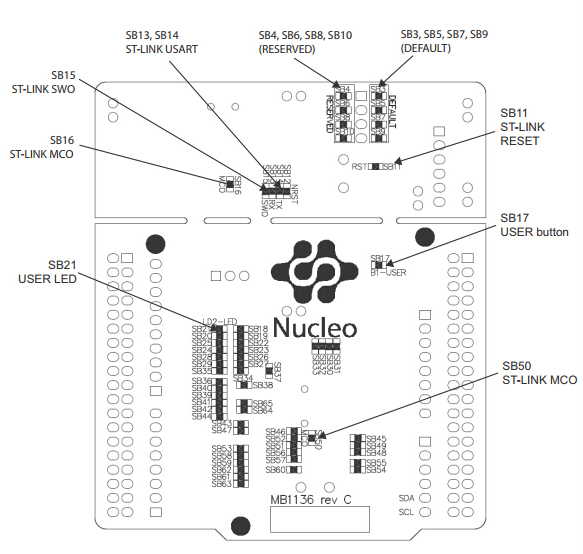 STM32 NUCLEO-F446RE development board with STM32F446RE, supports Arduino and ST morpho connectivity
