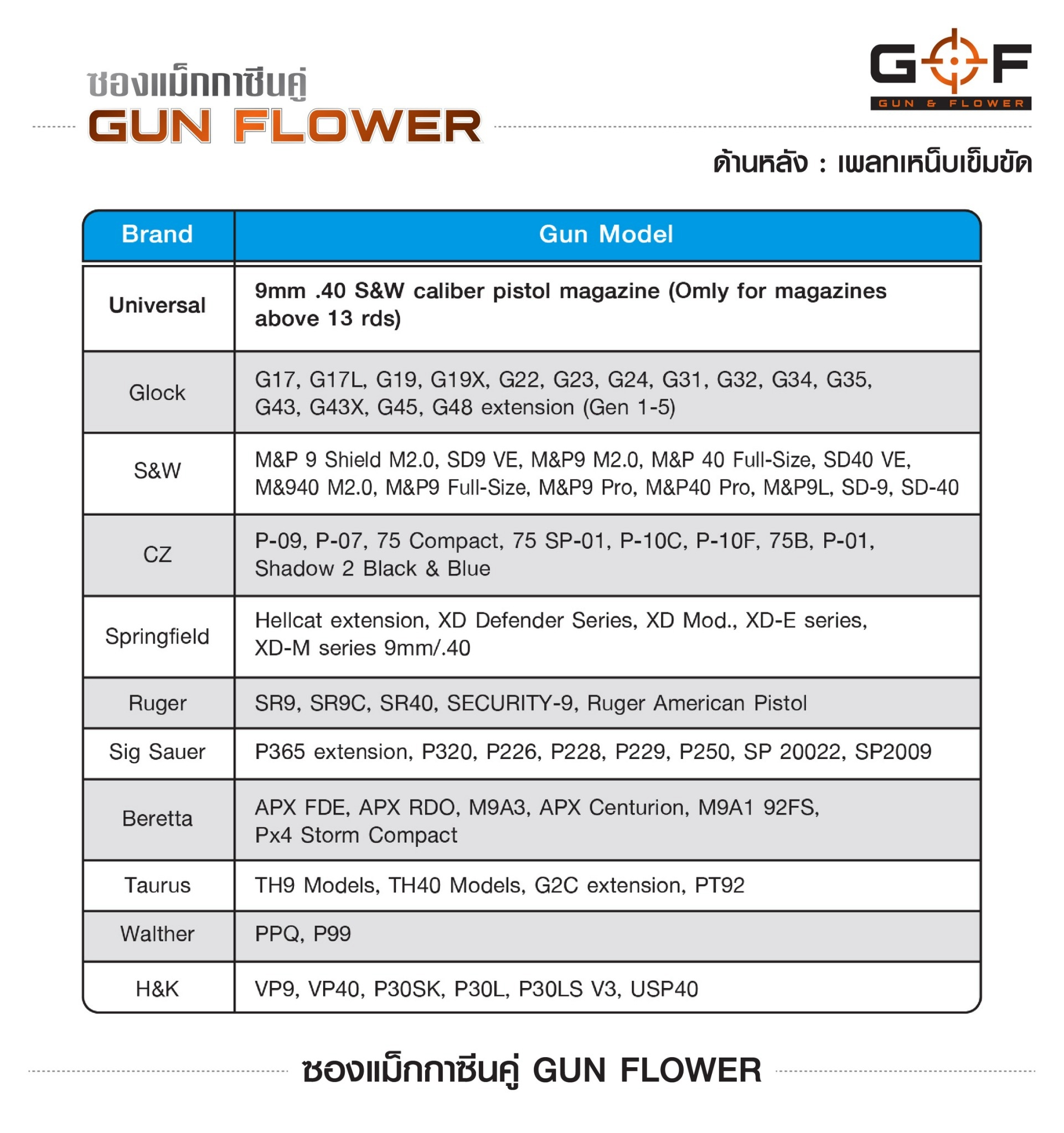 ซองแม็กกาซีนคู่ Gun flower (เพจเหน็บเข็มขัด) ﹝Tactical Vest﹞