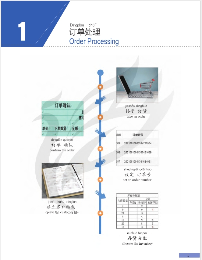 ภาษาจีนด้านโลจิสติกส์ (ระดับกลาง) Chinese Logistics Management (Intermediate)