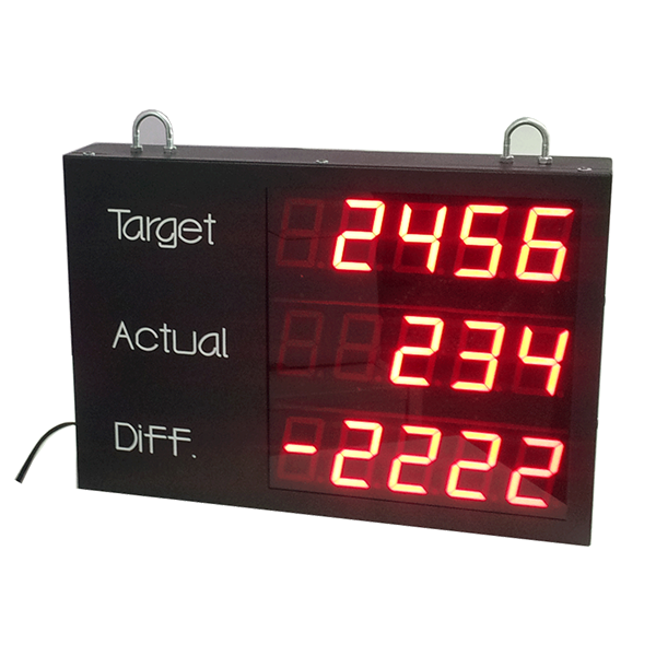 เครื่องนับจำนวน Target Counter จำนวน 5 หลัก 3 บรรทัด