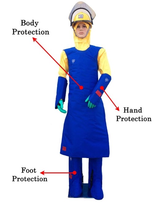 Protection Suit for high pressure water