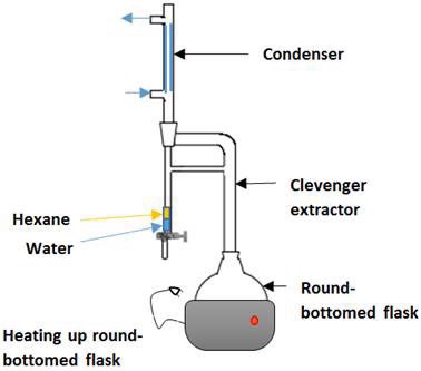 ชุดกลั่น Distillation Clevenger 1000 ml complete set
