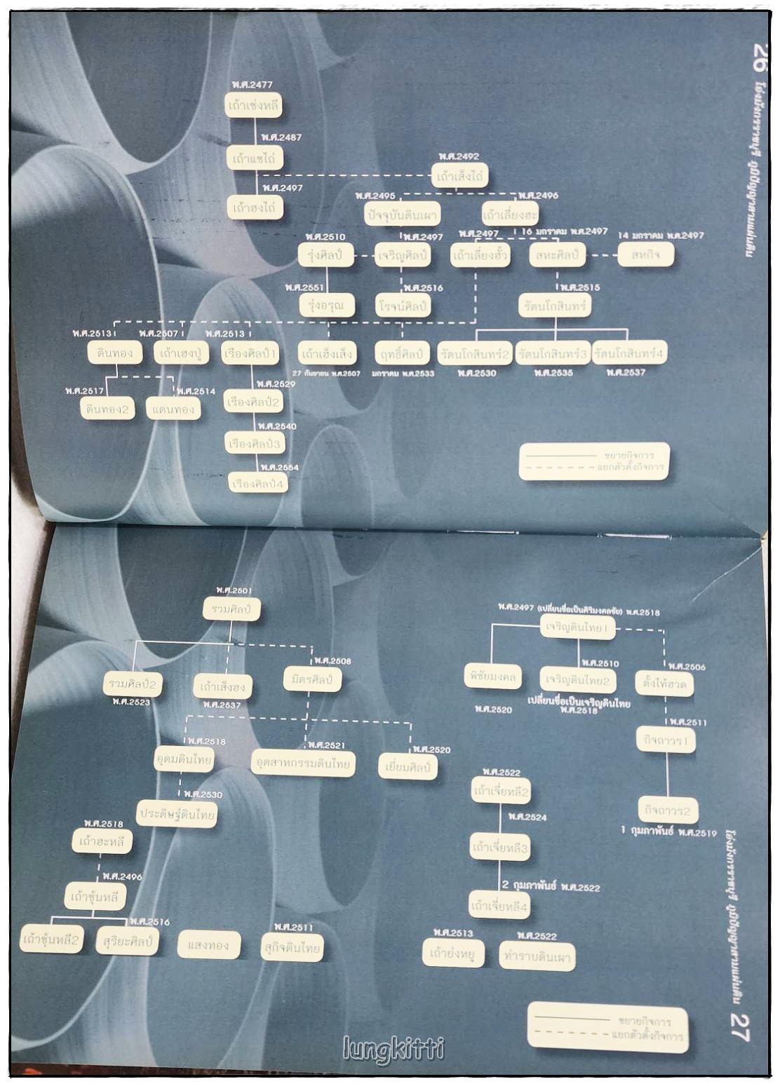 โอ่งมังกรราชบุรี ภูมิปัญญาสามแผ่นดิน SKU-10050 2