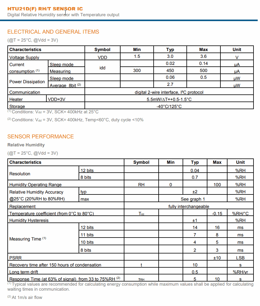 i2C HTU21D Temperature And Humidity Sensor Module