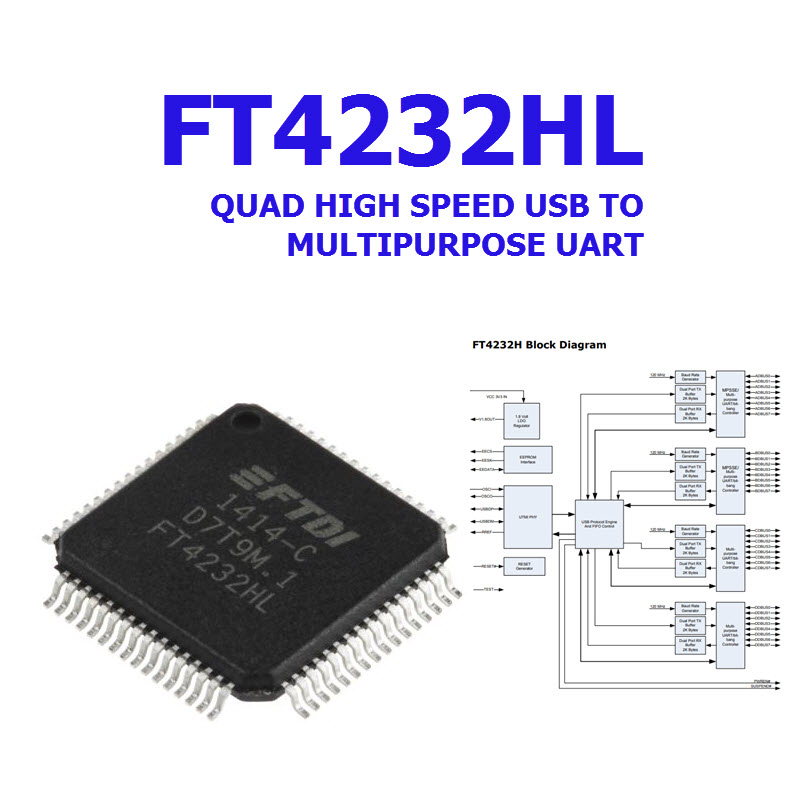 FT4232H QUAD HIGH SPEED USB TO MULTIPURPOSE UART 64-Pin LQFP