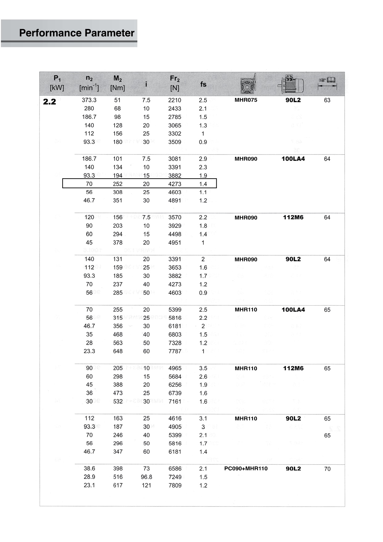 Motor worm gear 3 HP