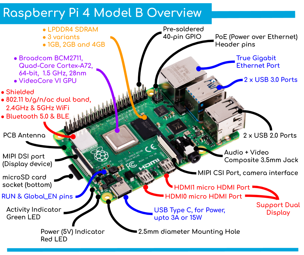 Raspberry Pi 4 Model B (4GB)