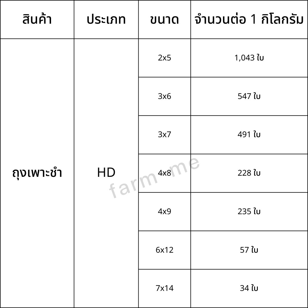 ถุงเพาะชำ เนื้อHD