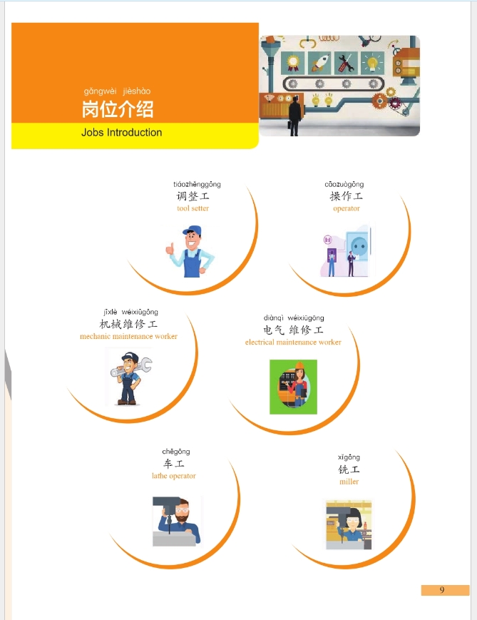 ภาษาจีนด้านวิศวกรรมเมคคาทรอนิกส์ ระดับต้น 中文+机电一体化 (初级)
