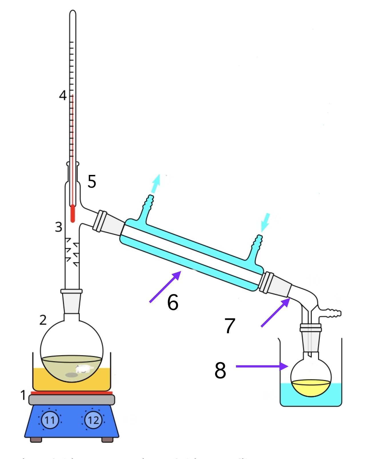 ชุดกลั่นลำดับส่วน, Fractional Distillation, 250, 500 ml, 1000 ml, 2000 ml