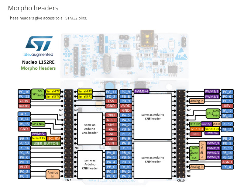 STM32 NUCLEO-L152RE development board with STM32L152KC MCU, supports Arduino connectivity สำเนา