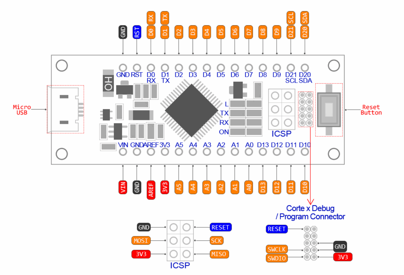 SAMD21 M0-Mini. 32-bit ARM Cortex M0 core Compatible with for Arduino Zero, for Arduino M0. Form Mini.