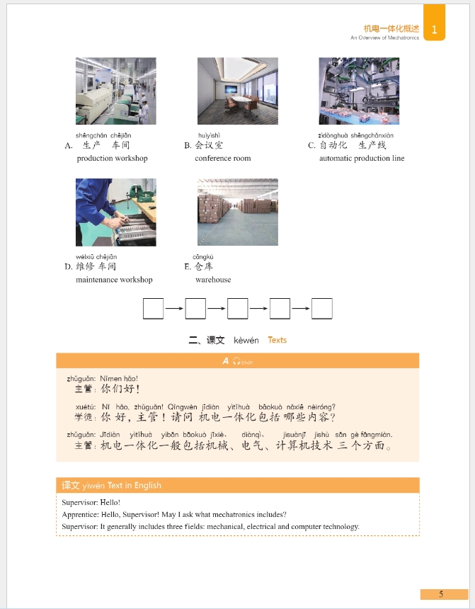 ภาษาจีนด้านวิศวกรรมเมคคาทรอนิกส์ ระดับต้น 中文+机电一体化 (初级)