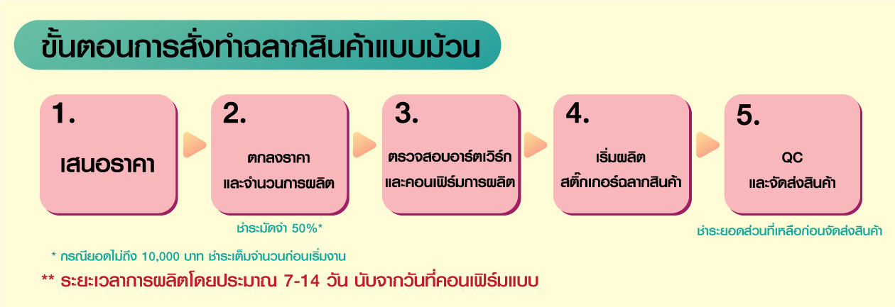 ขั้นตอนการสั่งฉลากสินค้าแบบม้วน