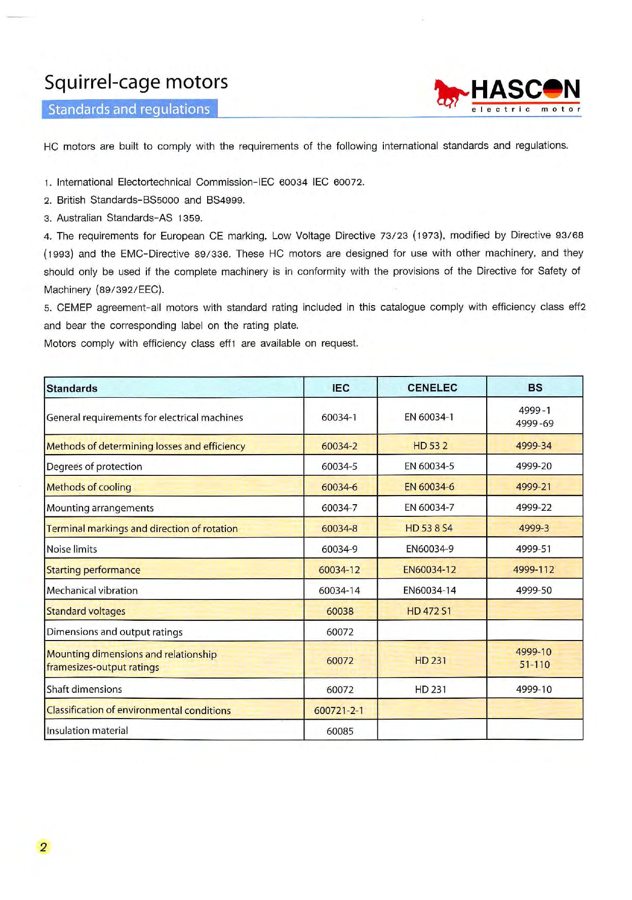 AC MOTOR INDUCTION 37KW