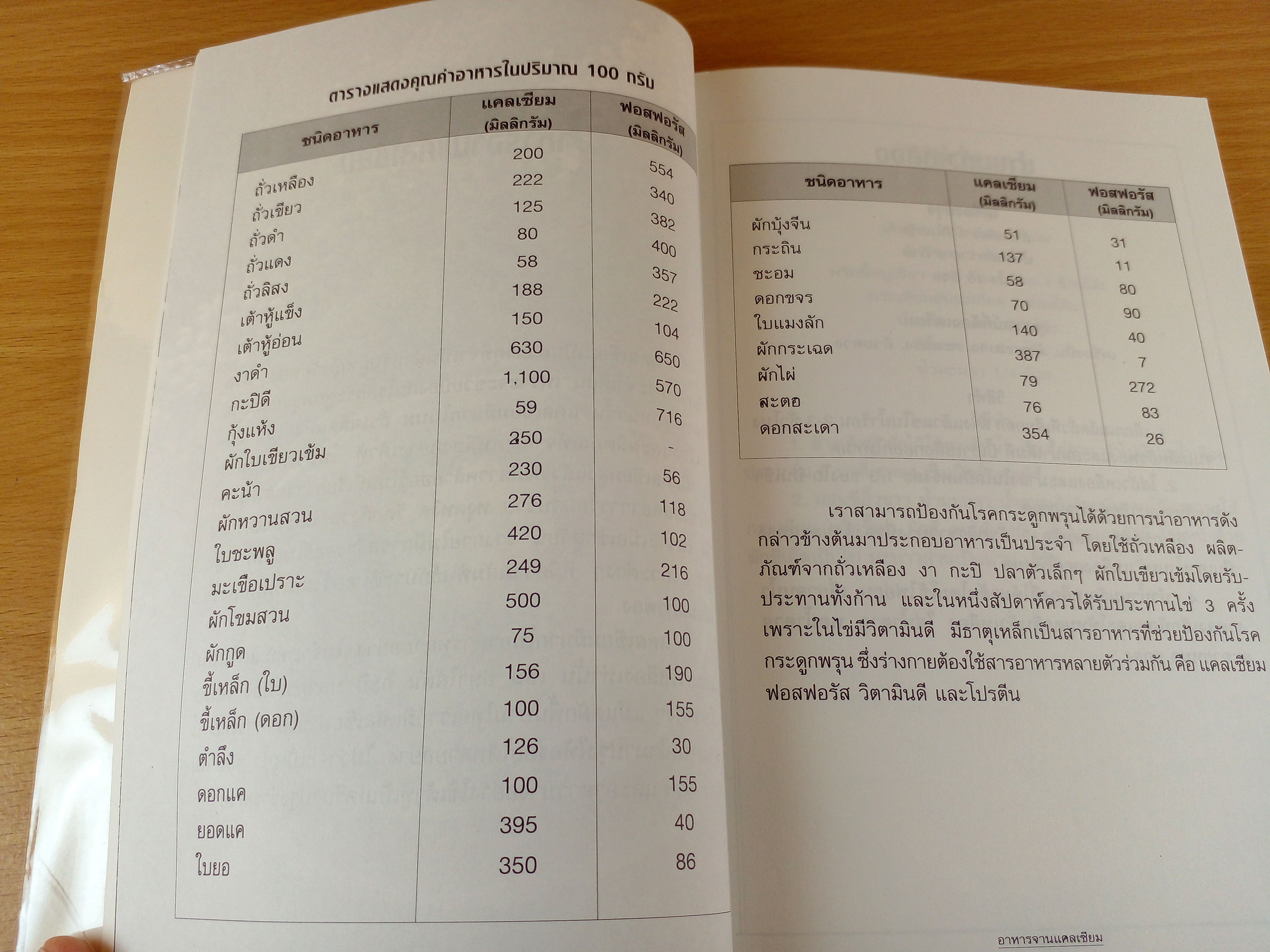 อาหารวัยทอง สูตรอาหารสุขภาพสำหรับผู้หญิง