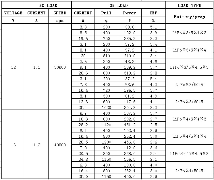 DYS FIRE 2206 - 2600KV CW