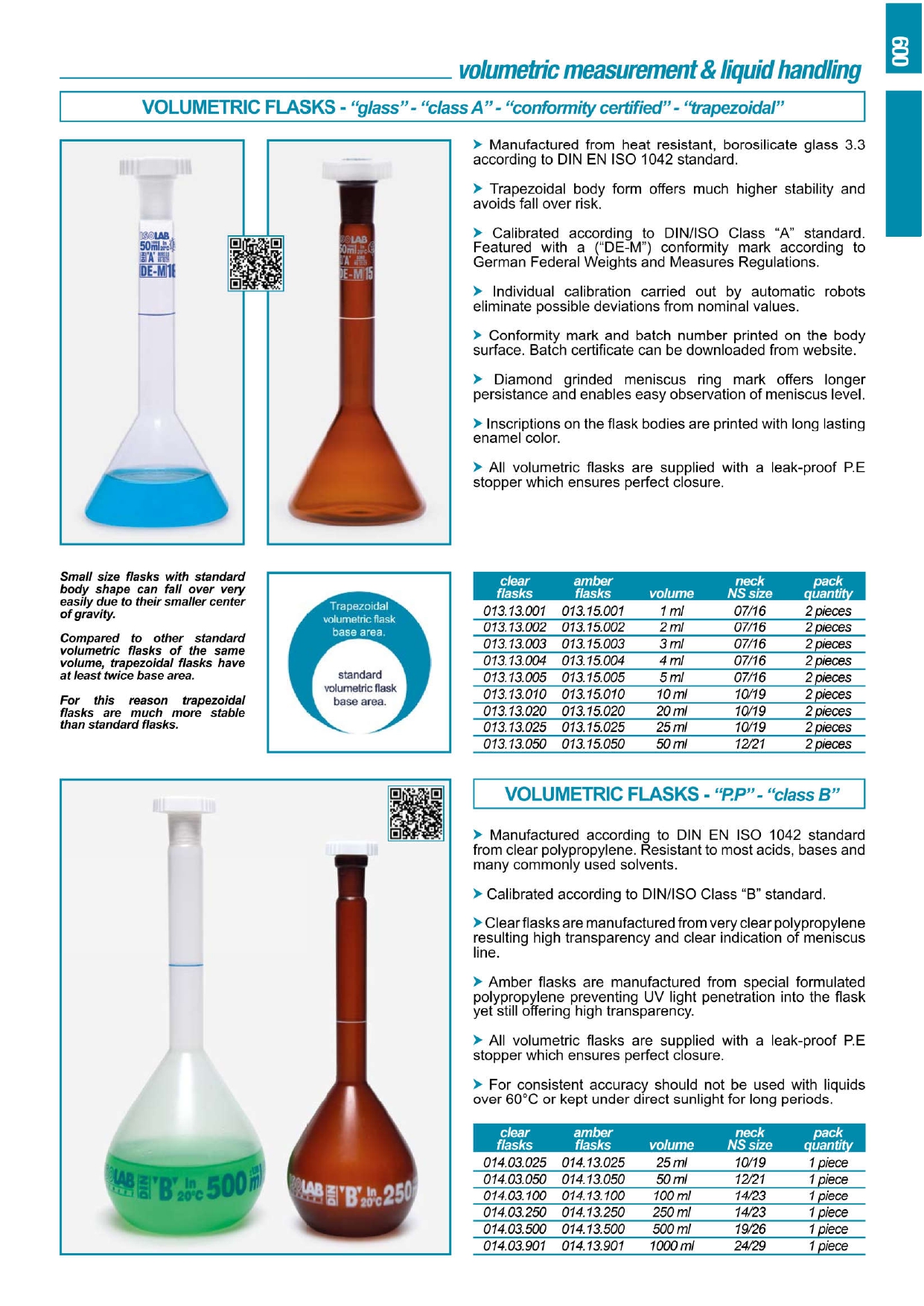 Flask, Volumetric Plastic (ขวดปรับปริมาตร ชนิดพลาสติก)