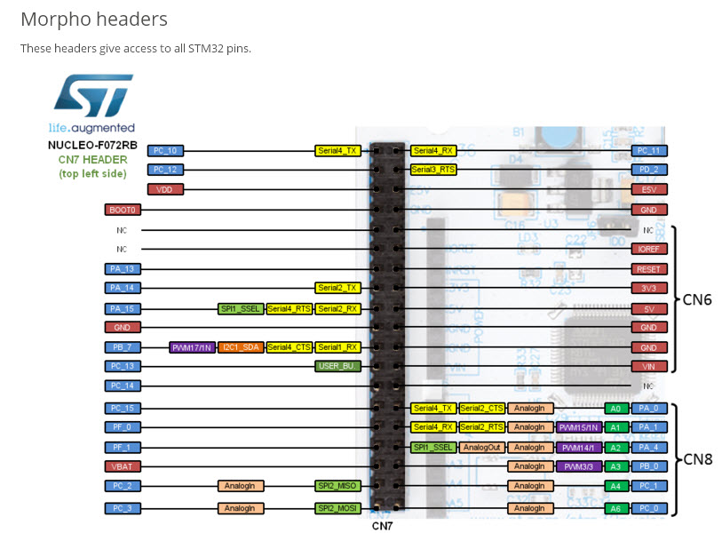 STM32 NUCLEO-F072RB development board with STM32F072RBT6 MCU, supports Arduino connectivity