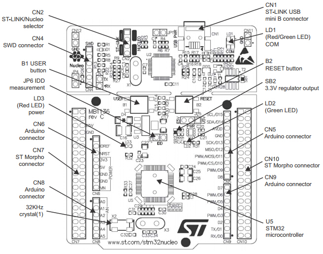 STM32 NUCLEO-F446RE development board with STM32F446RE, supports Arduino and ST morpho connectivity