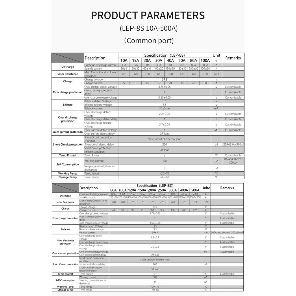 โล๊ะราคาพิเศษ 100A BMS Daly LifePo4 4S สำหรับป้องกันแบตเตอรี่ Lithium phosphate รุ่น 100A