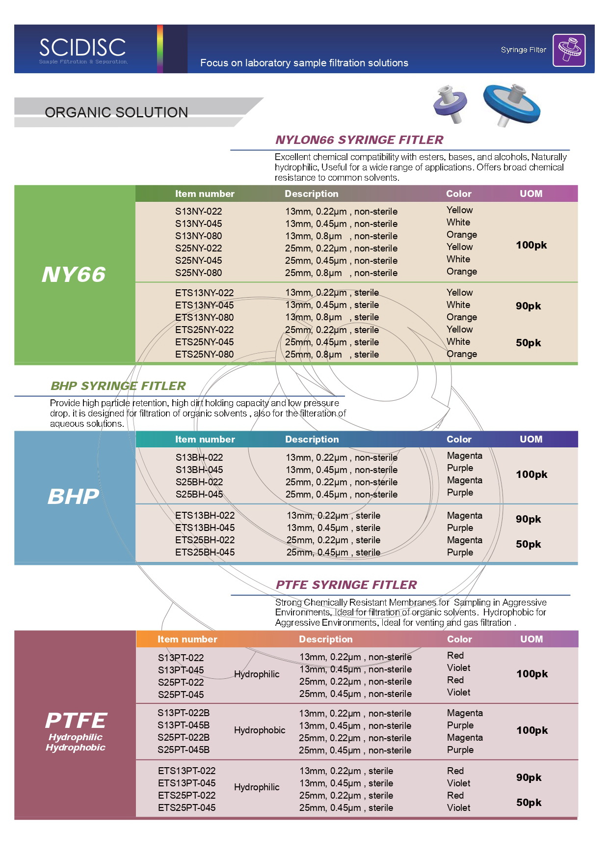 Syringe Filter -SCIDISC