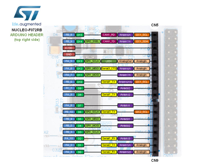 STM32 NUCLEO-F072RB development board with STM32F072RBT6 MCU, supports Arduino connectivity