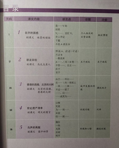 Boya Chinese (2nd Edition) Intermediate (1) 博雅汉语 中级冲刺篇 第二版