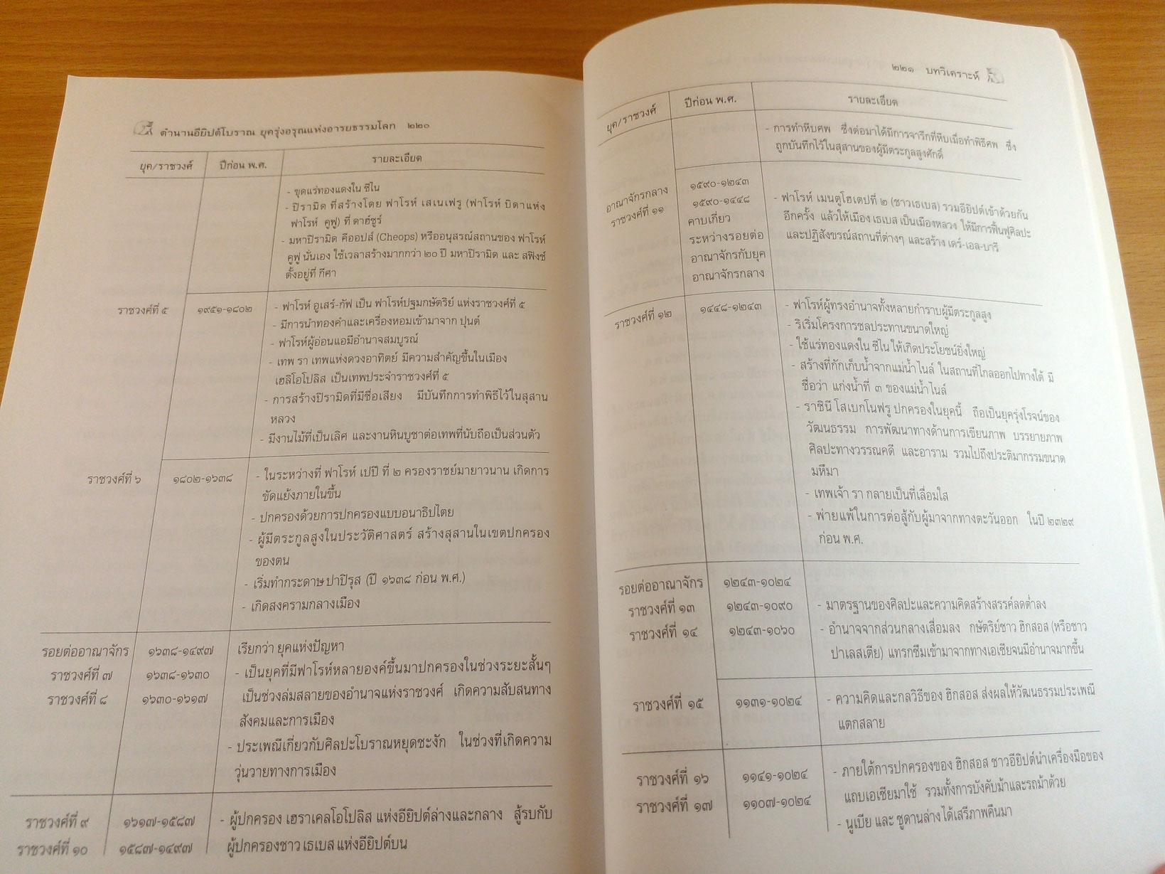 ตำนานอิยิปต์โบราณ ยุครุ่งอรุณแห่งอารยธรรมโลก