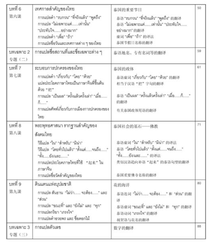แบบเรียนแปลไทย-จีน 实用泰汉翻译教程