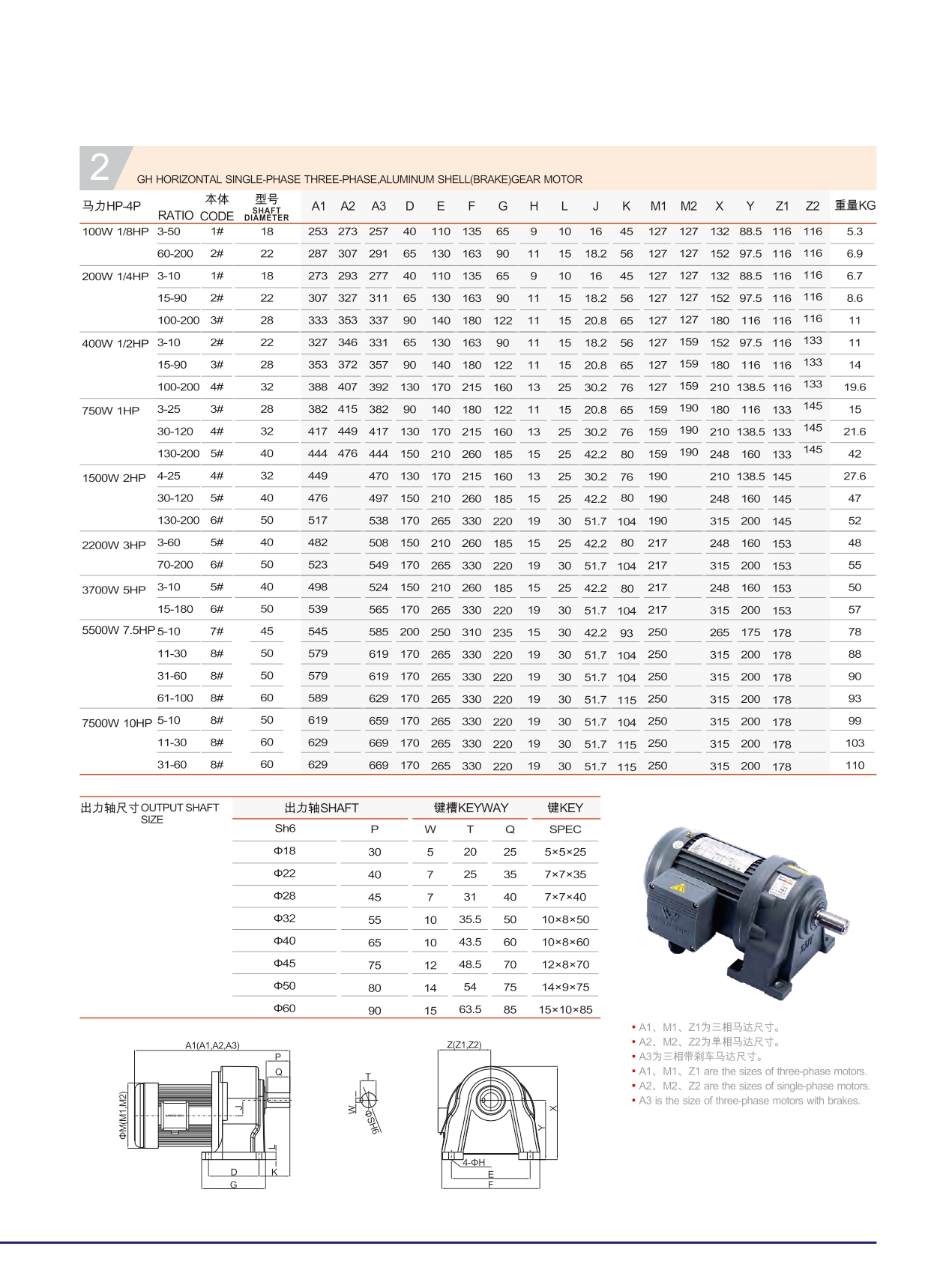 Motor Gear Reducer 0.4KW-200