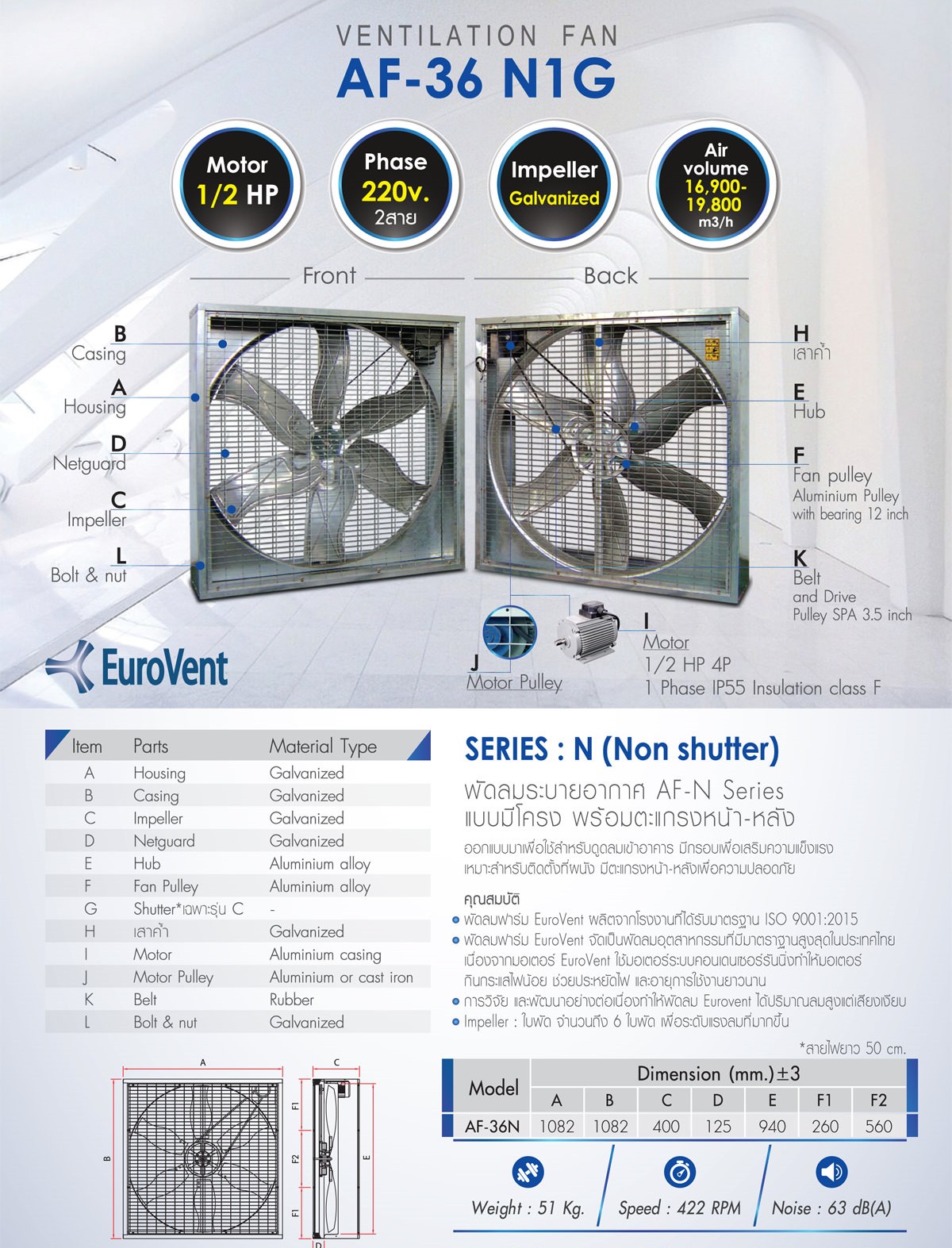 พัดลมระบายอากาศ36นิ้ว 1/2HP 220V พัดลมฟาร์ม