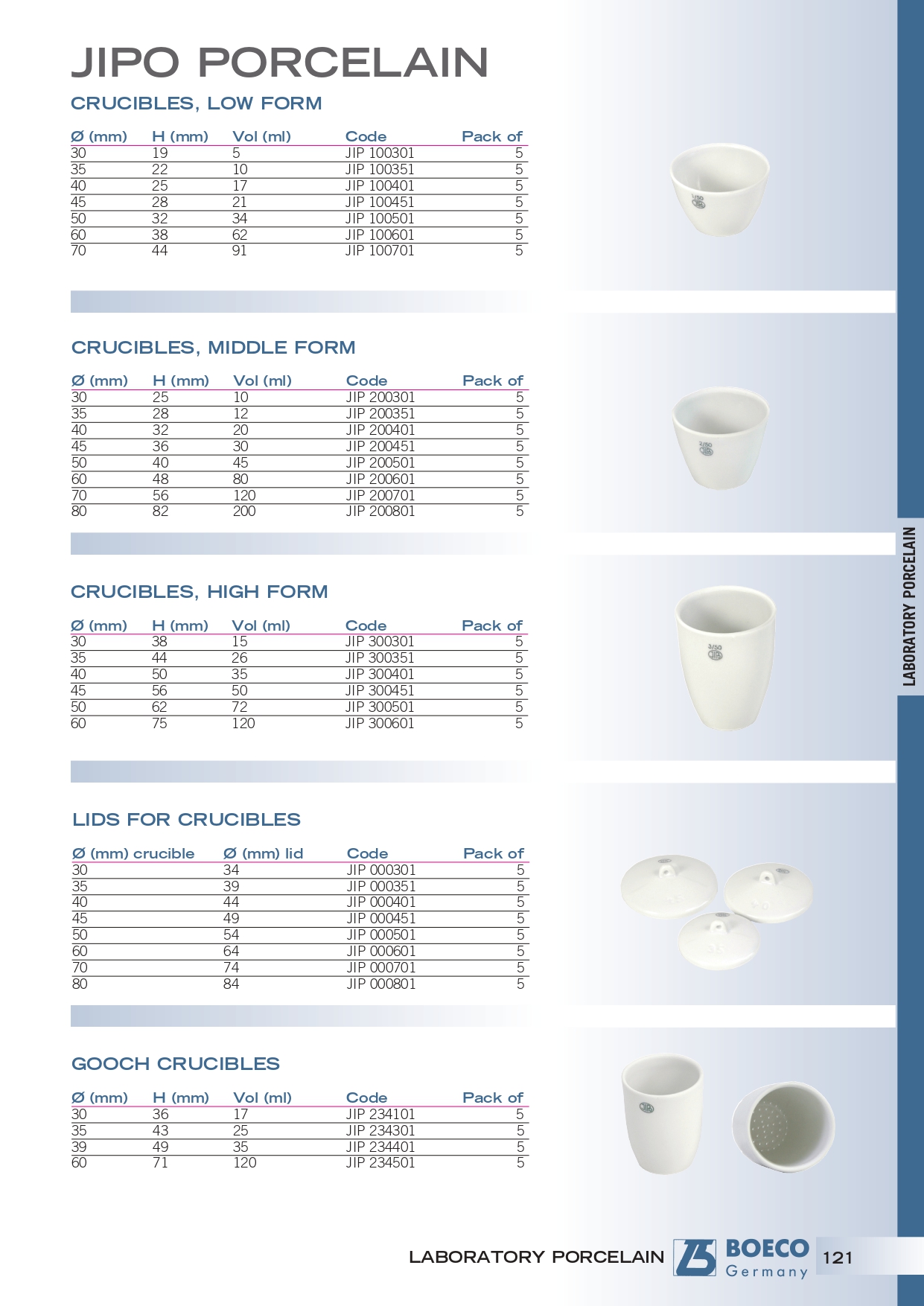 Crucible Porcelain ถ้วยเผากระเบื้องทนความร้อน 1000 องศา-Jipo Germany