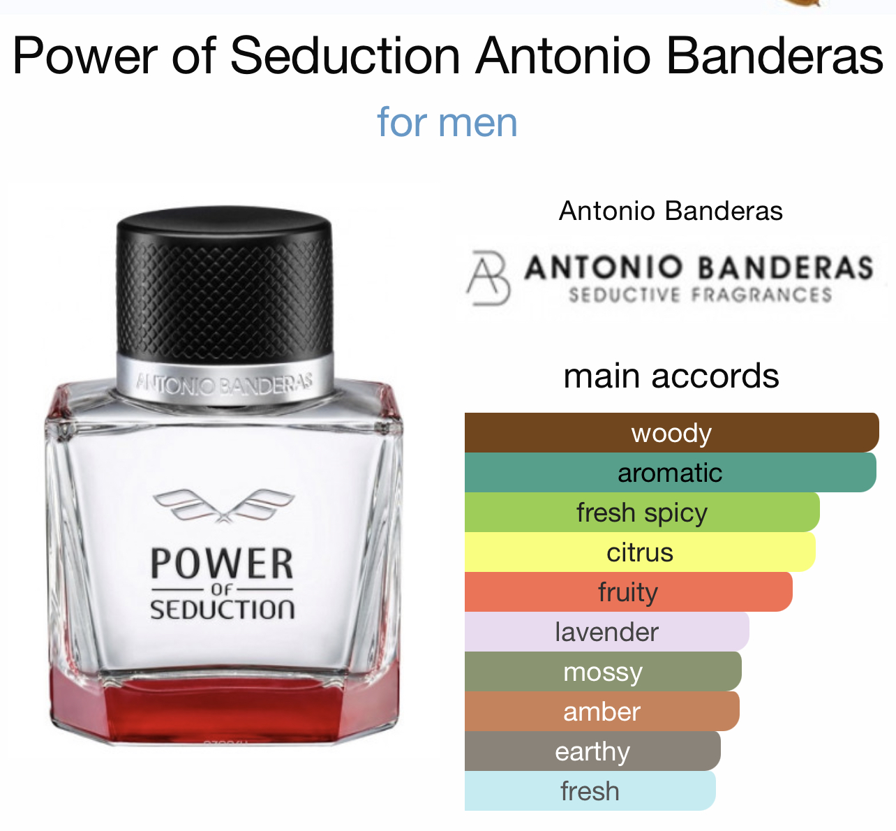 น้ำหอม แท้100% Antonio Banderas Power of Seduction 100ml