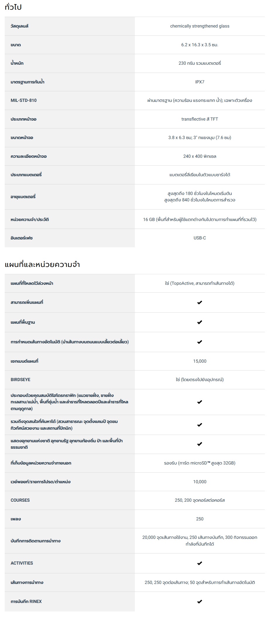 Garmin GPSMAP 67 รุ่นศูนย์ไทย เมนูไทย