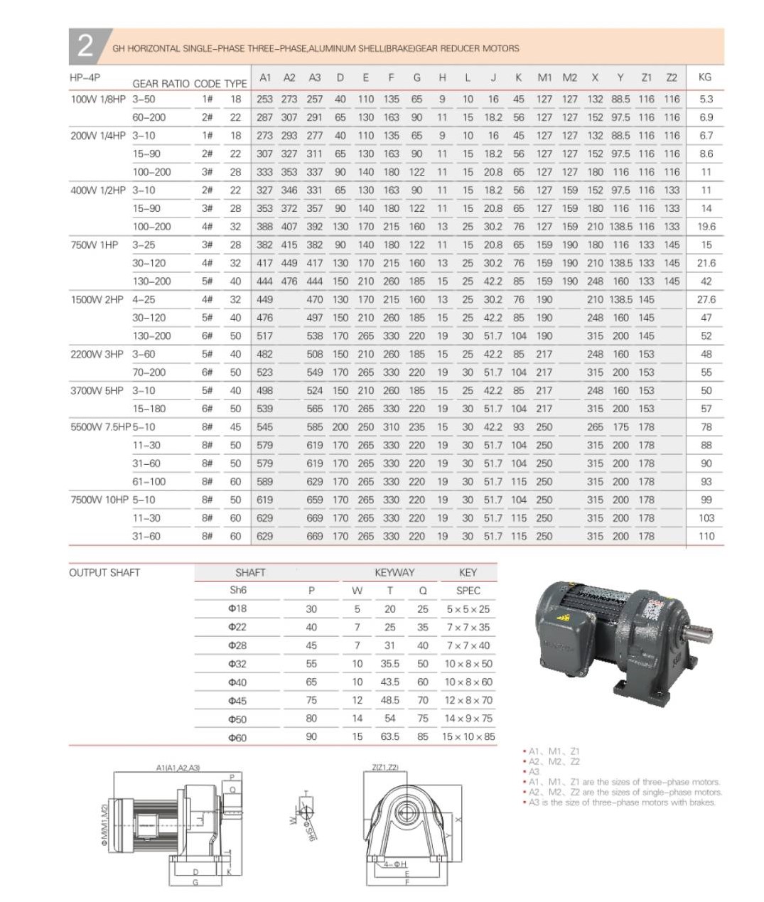 Gear Reducer Motor 3.7KW i10