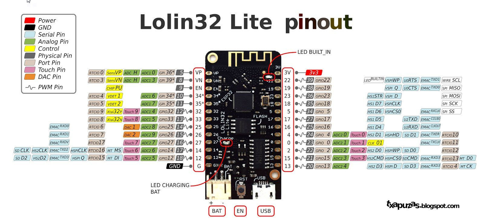 ESP32 Lolin32 lite