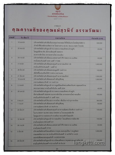 หนังสือที่ระลึก 50 ปี ตลาดยิ่งเจริญ 014994 (1)