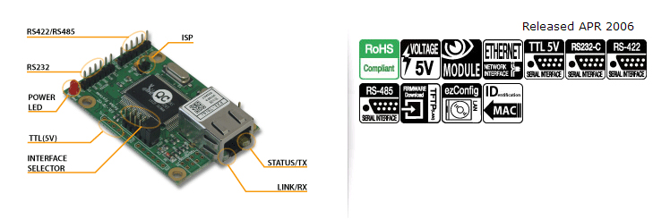 ตัวแปลง Lan เป็น RS232/RS485/RS422