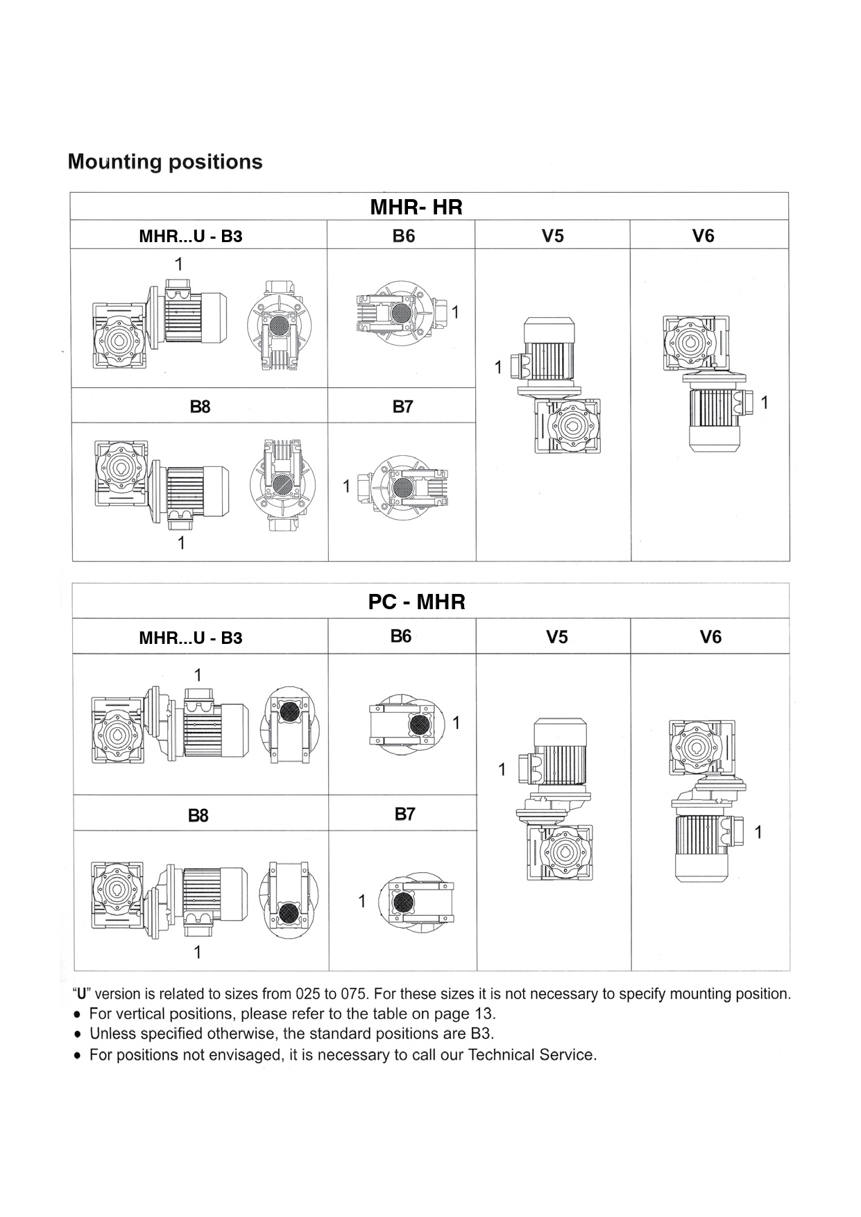 Motor worm gear 1.5 HP