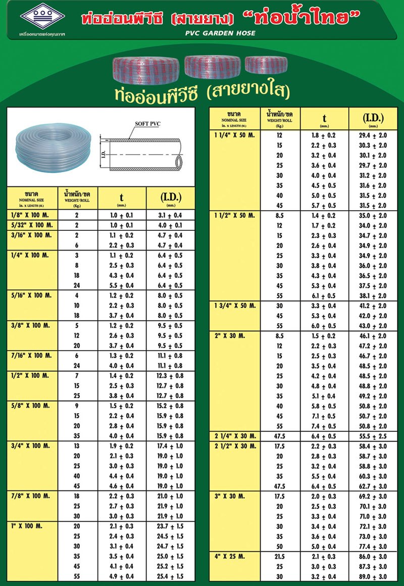 สายยางท่อน้ำไทย ขนาด 1 1/4 นิ้ว