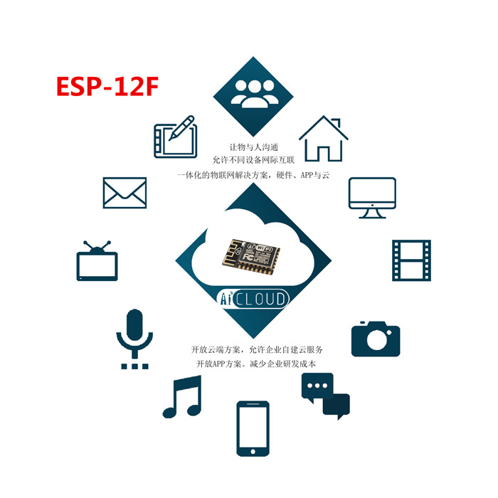 ESP-12F (ESP-12E upgrade) ESP8266 remote serial Port WIFI wireless module