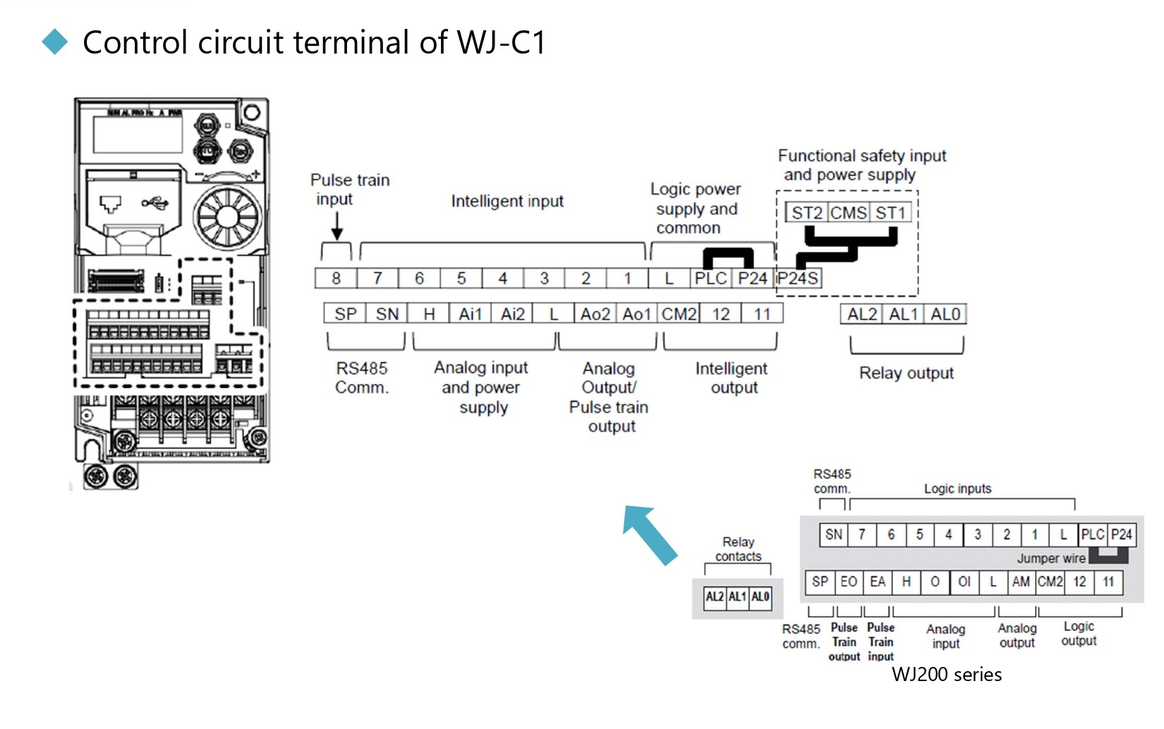 Hitachi inverter 2.2kw 220V