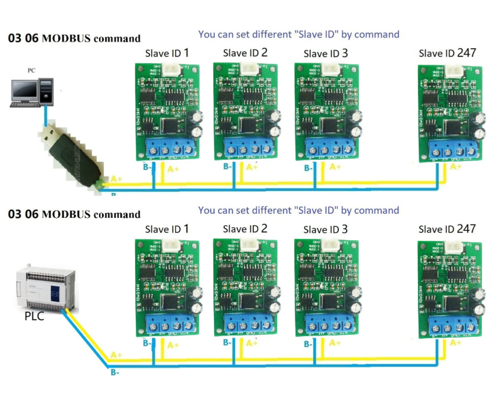 Modbus RS485 to 4-20MA 0-20MA Current Signal Generator