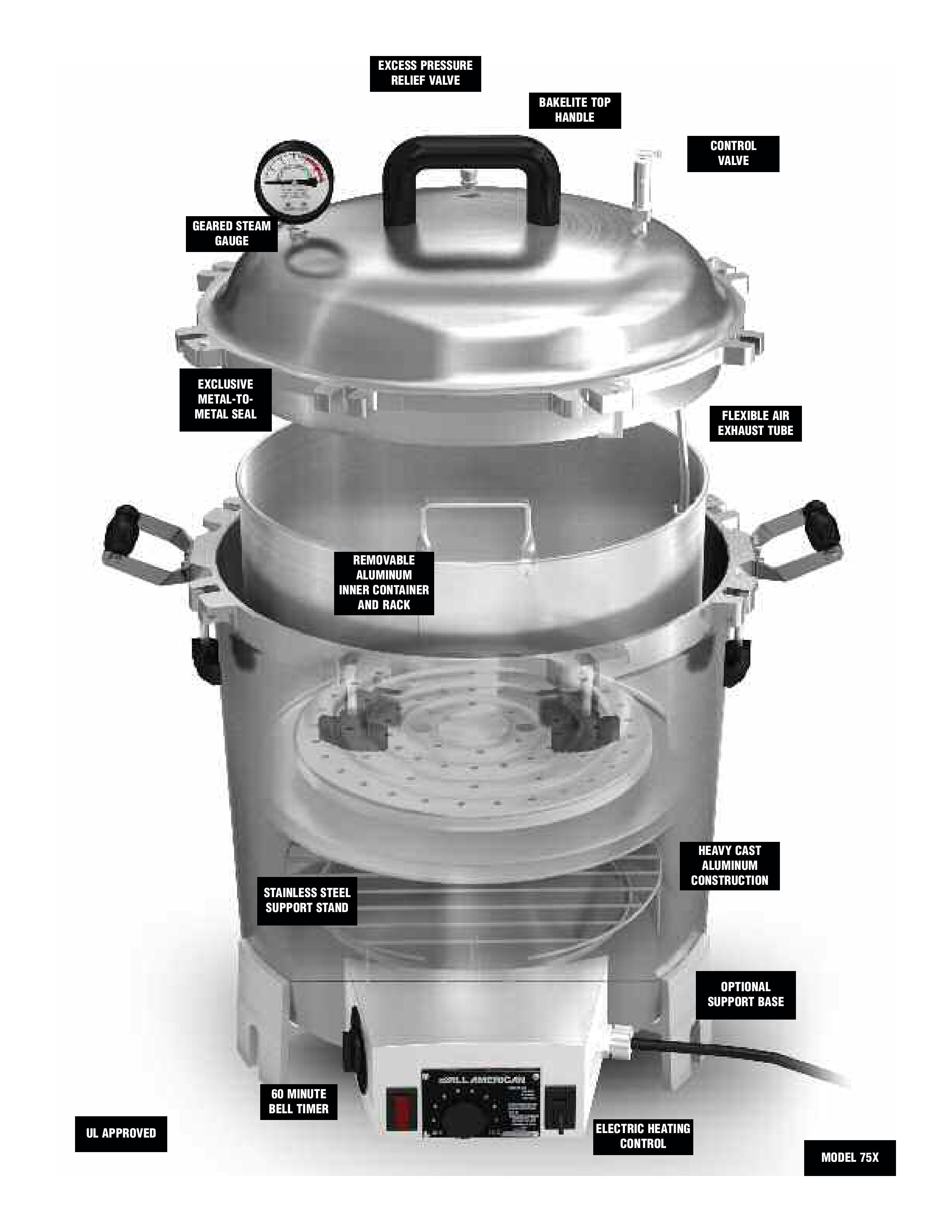 หม้อนึ่งความร้อนและความดัน Autocalve All American
