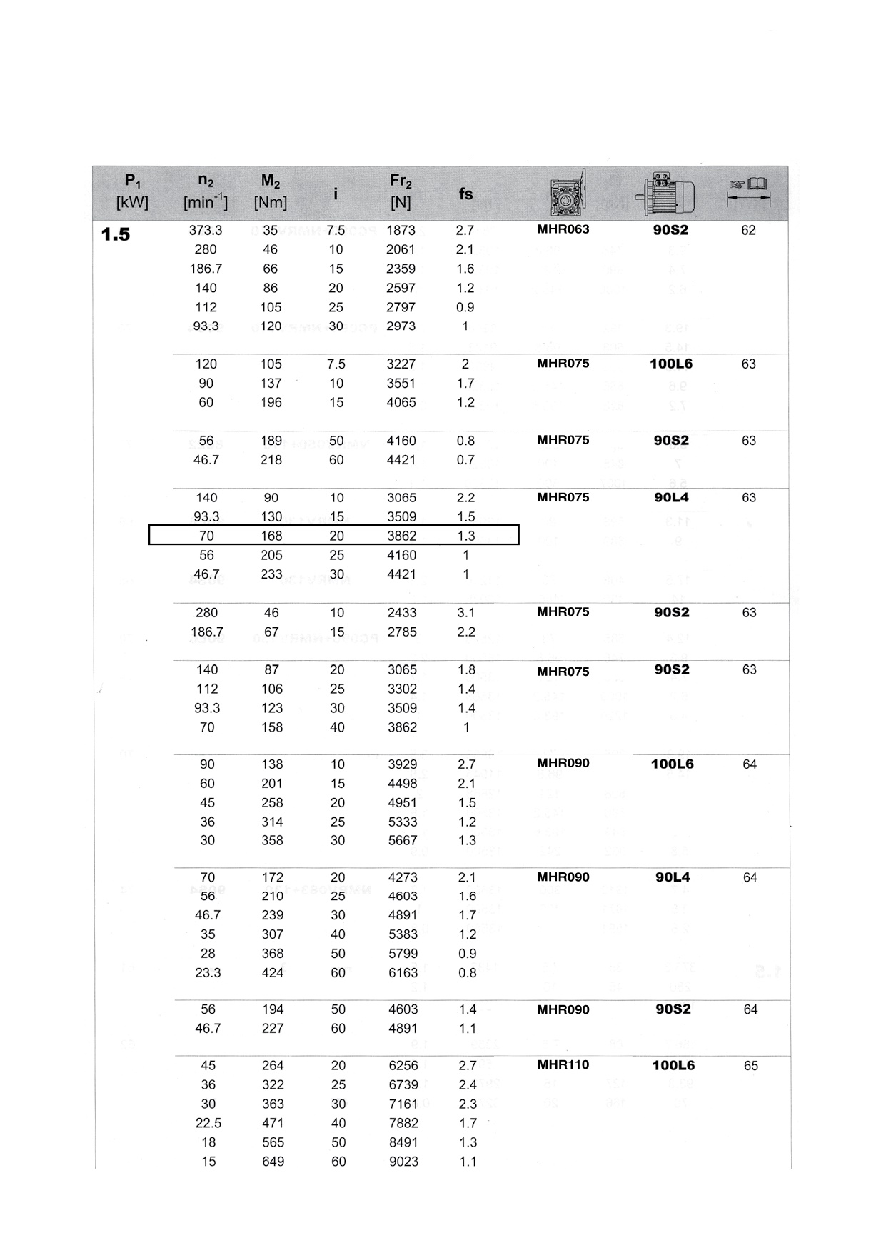 Motor worm gear 2 HP