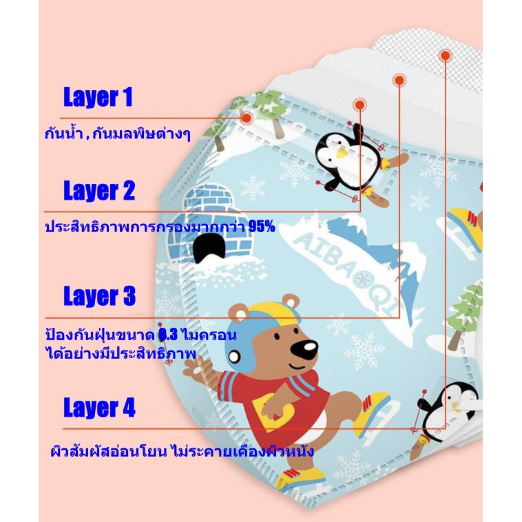 พร้อมส่งจากไทย Aibaoqi แมสเด็ก หน้ากากอนามัยเด็ก แมสเด็กเล็ก กรอง4ชั้น คุณภาพดี มีลวดตรงกลางปรับเข้าจมูก แพค10ชิ้น