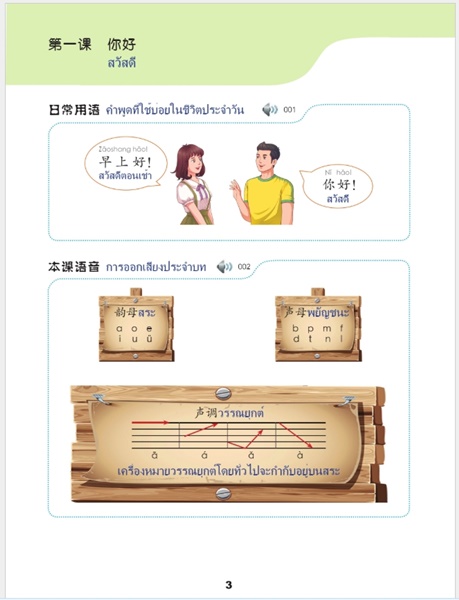 ภาษาจีนวันละนิด (1) 天天汉语